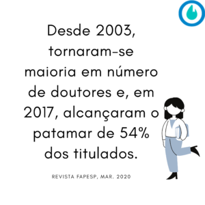 Desde 2003, tornaram-se maioria em número de doutores e, em 2017, alcançaram o patamar de 54% dos titulados. (Revista Fapesp. mar. 2020)