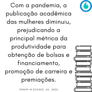 Com a pandemia, a publicação acadêmica das mulheres diminuiu, prejudicando a principal métrica da produtividade para obtenção de bolsas e financiamento, promoção de carreira e premiações. (Parent in Science, jul. 2020)