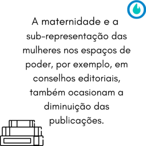 A maternidade e a sub-representação das mulheres nos espaços de poder, por exemplo, em conselhos editoriais, também ocasionam a diminuição das publicações.